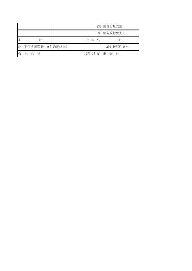 呼图壁县石梯子乡2017年部门预算及“三公”经费预算信息公开表.xls