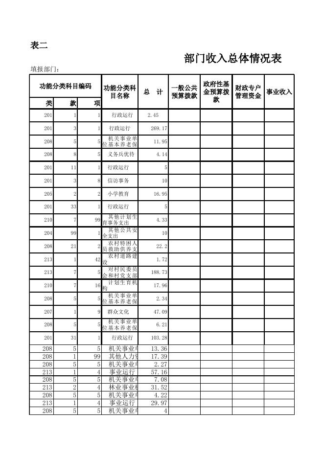 呼图壁县石梯子乡2017年部门预算及“三公”经费预算信息公开表.xls