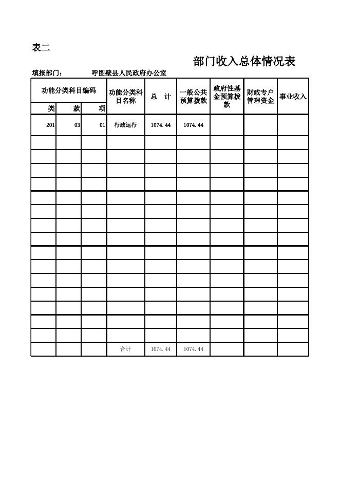 2016年呼图壁县政府办部门预算公开表.xls