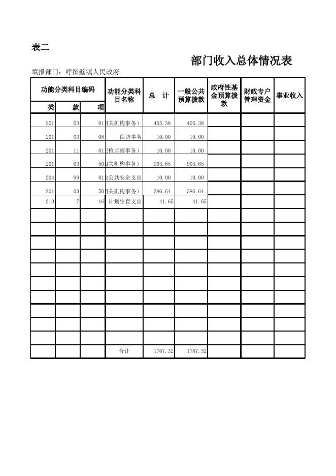 2016年呼图壁镇人民政府预算公开表.xls