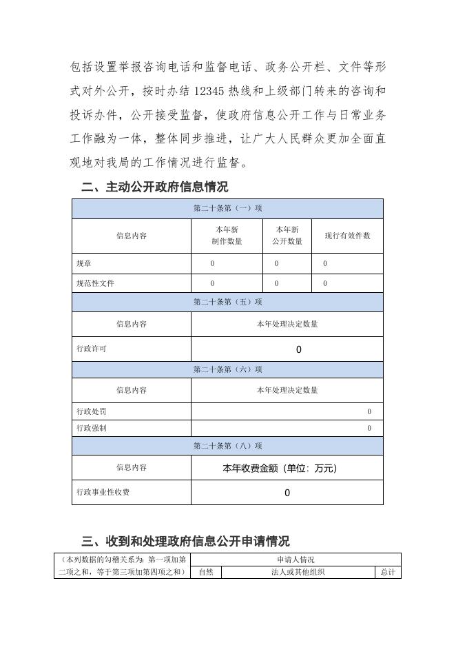 海口市秀英区住房和城乡建设局2022年政府信息公开工作年度报告.doc