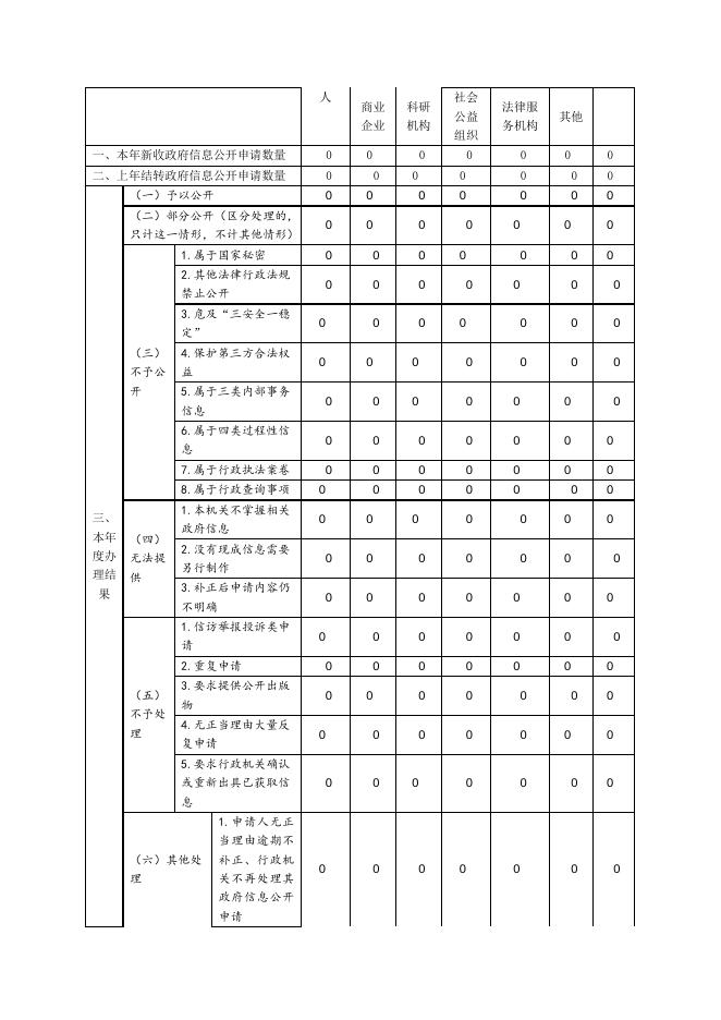 海口市秀英区住房和城乡建设局2022年政府信息公开工作年度报告.doc