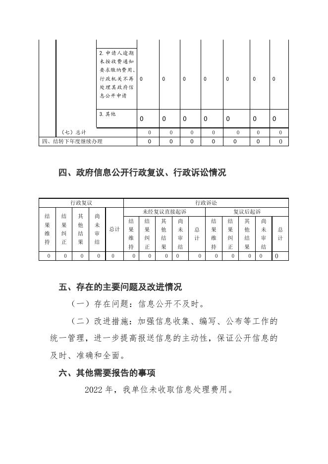 海口市秀英区住房和城乡建设局2022年政府信息公开工作年度报告.doc