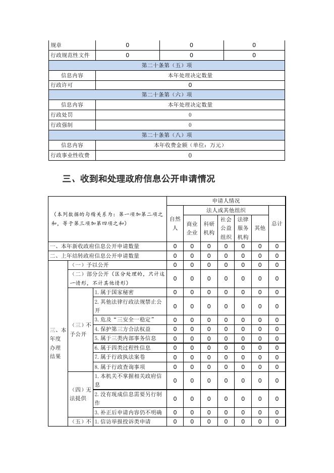 海口市秀英区卫生健康委员会2022年政府信息公开工作年度报告.doc
