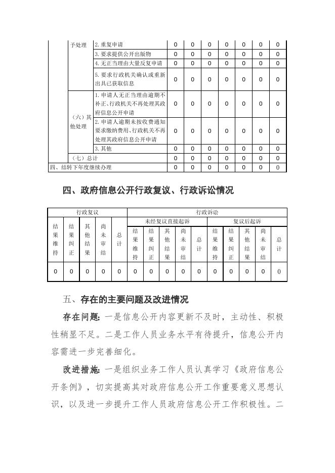 海口市秀英区卫生健康委员会2022年政府信息公开工作年度报告.doc