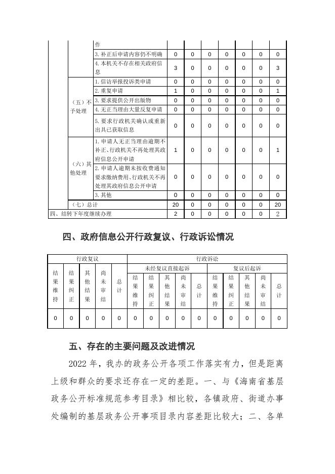 秀英区人民政府办公室2022年政府信息公开工作年度报告.doc