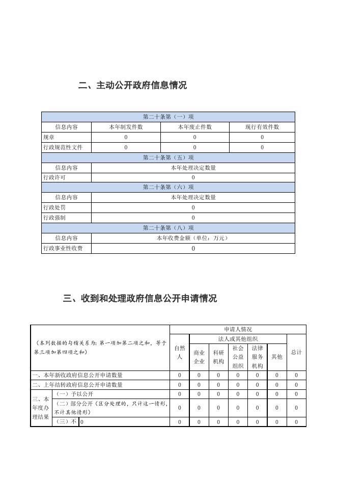 秀英区西秀镇人民政府2022年政府信息公开工作年度报告.doc