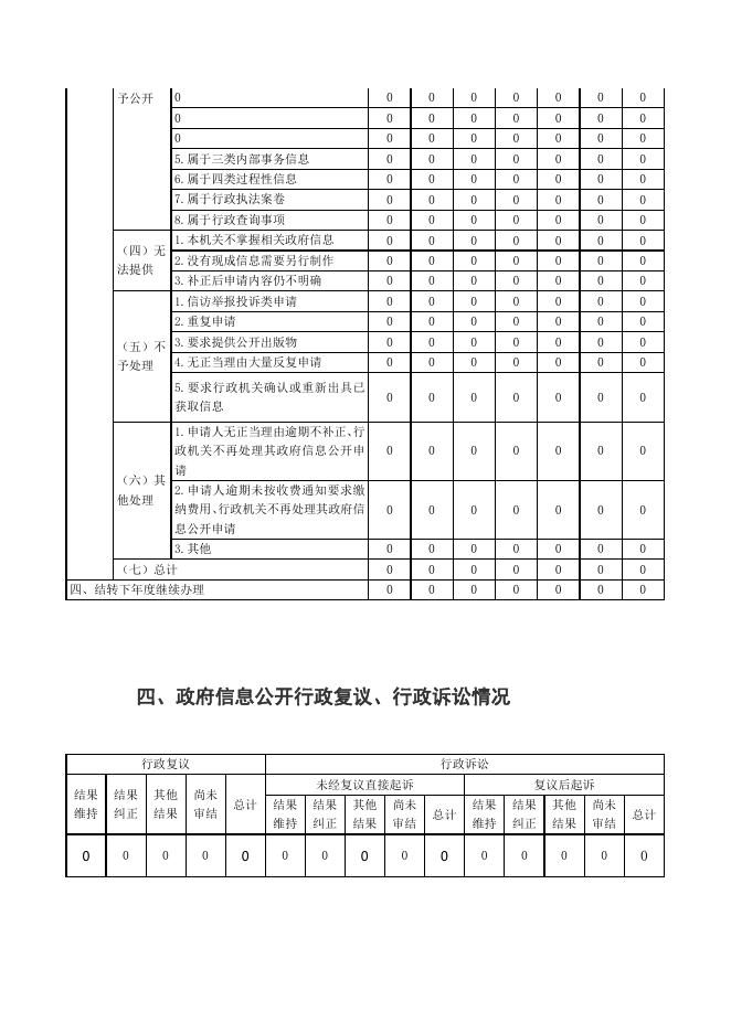 秀英区西秀镇人民政府2022年政府信息公开工作年度报告.doc