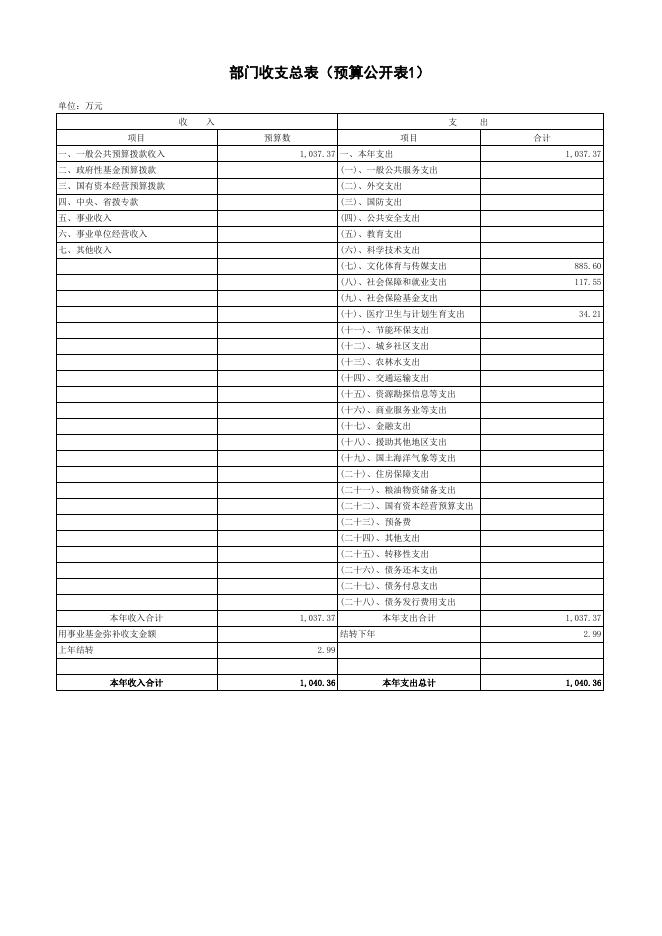 珠海市文化市场综合执法支队2017年预算信息公开表.xls