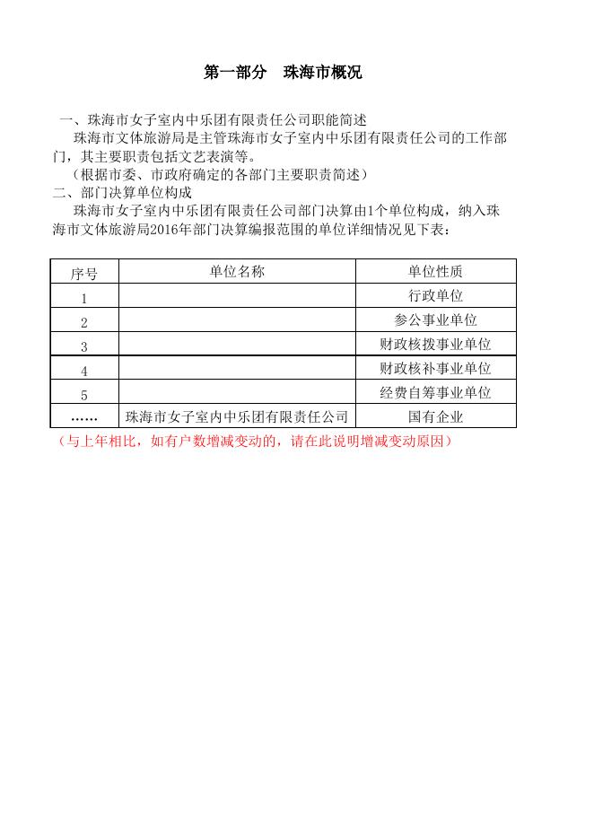 珠海市女子室内中乐团有限责任公司2016年度部门决算.xls