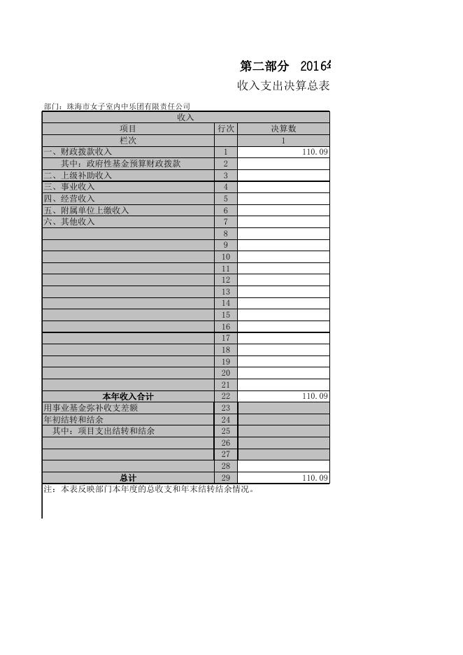 珠海市女子室内中乐团有限责任公司2016年度部门决算.xls