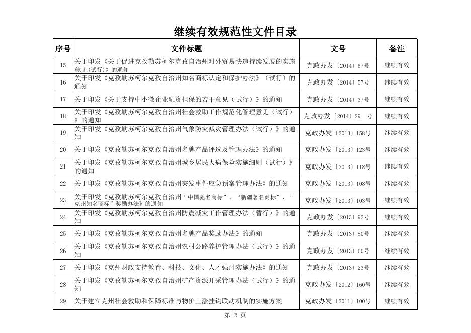 继续有效规范性文件目录.xls