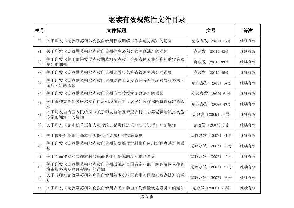 继续有效规范性文件目录.xls