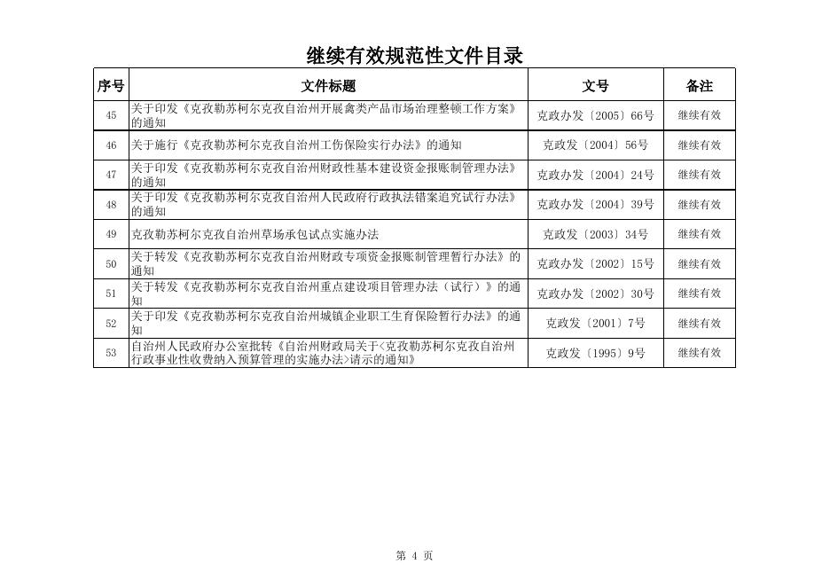 继续有效规范性文件目录.xls