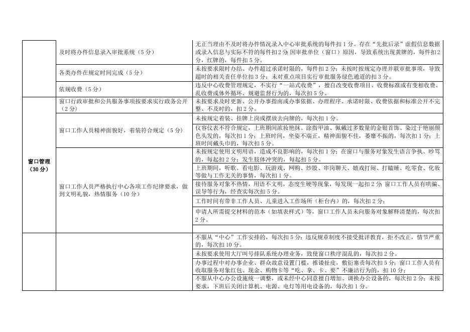 自治州行政服务中心进驻窗口单位（分中心）工作绩效考评细则.doc.doc