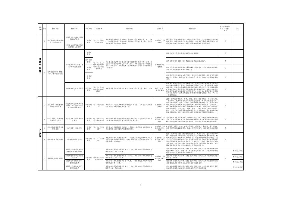 附件：雄安新区随机抽查其他行政执法事项清单（2020年版）.xls