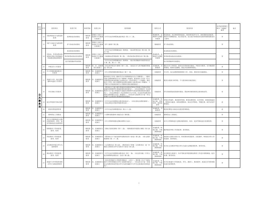 附件：雄安新区随机抽查其他行政执法事项清单（2020年版）.xls