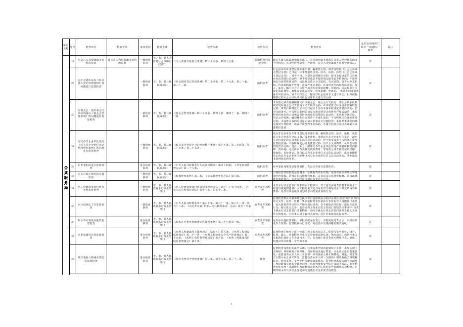 附件：雄安新区随机抽查其他行政执法事项清单（2020年版）.xls