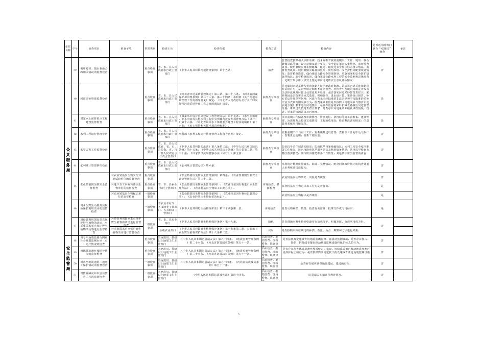 附件：雄安新区随机抽查其他行政执法事项清单（2020年版）.xls