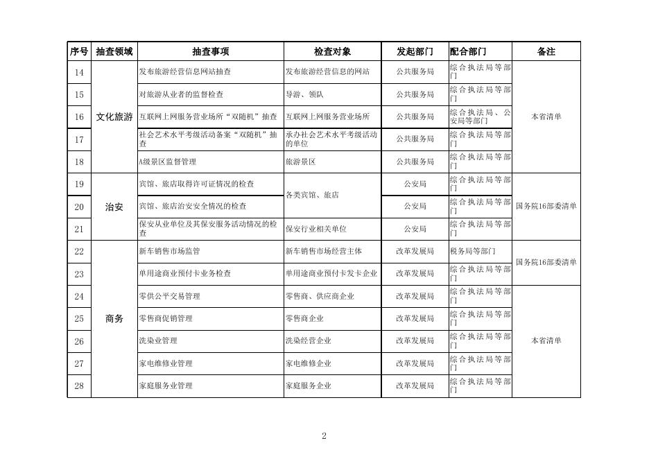 附件：雄安新区市场监管领域部门联合抽查事项清单（第一版）.xls