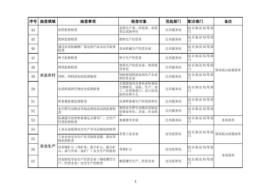 附件：雄安新区市场监管领域部门联合抽查事项清单（第一版）.xls