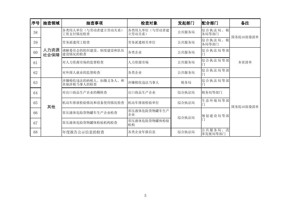 附件：雄安新区市场监管领域部门联合抽查事项清单（第一版）.xls