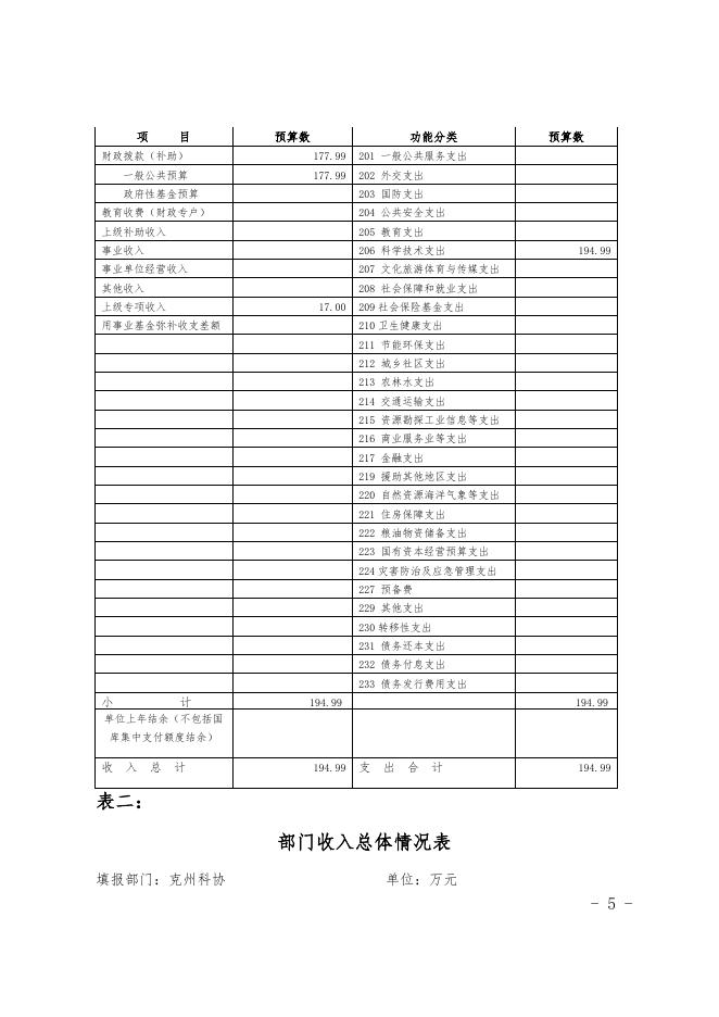 克孜勒苏柯尔克孜自治州科协2020年部门预算公开1.docx.docx