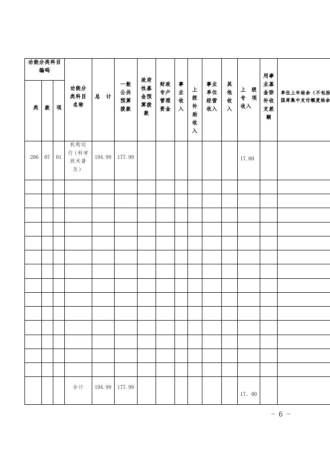 克孜勒苏柯尔克孜自治州科协2020年部门预算公开1.docx.docx