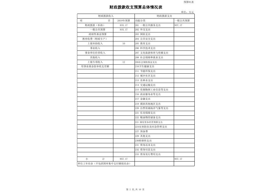 人大2020年部门预算公开（附表）.xlsx