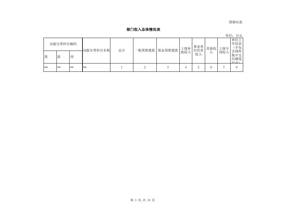 人大2020年部门预算公开（附表）.xlsx