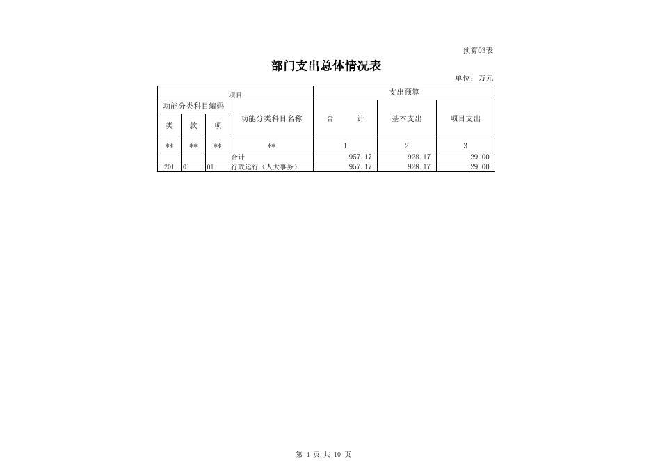 人大2020年部门预算公开（附表）.xlsx