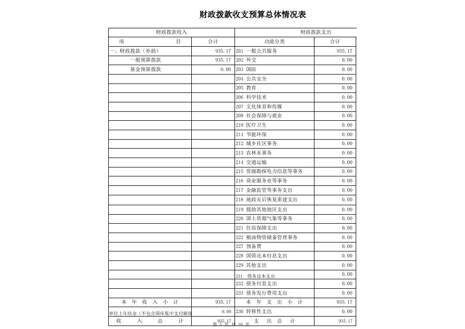 人大2020年部门预算公开（附表）.xlsx