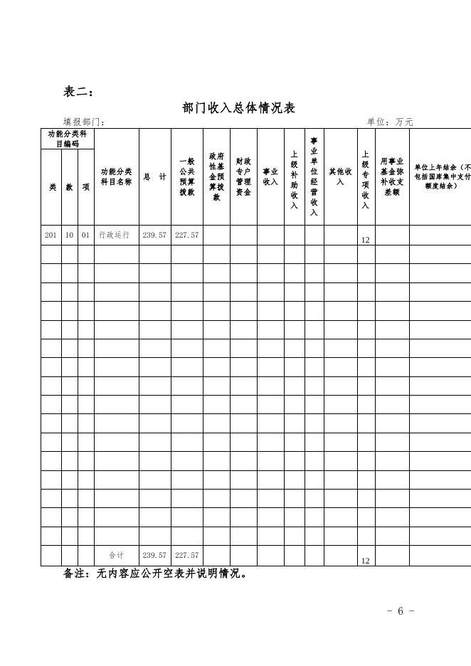 克孜勒苏柯尔克孜自治州克州党委编办2020年部门预算公开 (2).docx