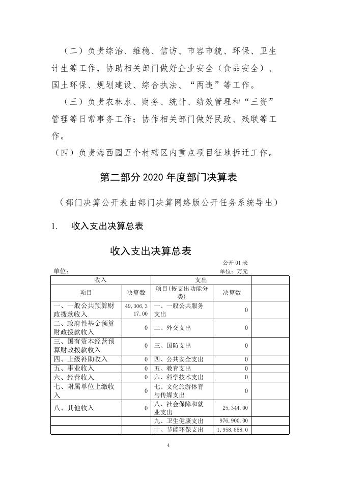 2020年度福州高新技术产业开发区村镇管理办公室部门决算公开.pdf