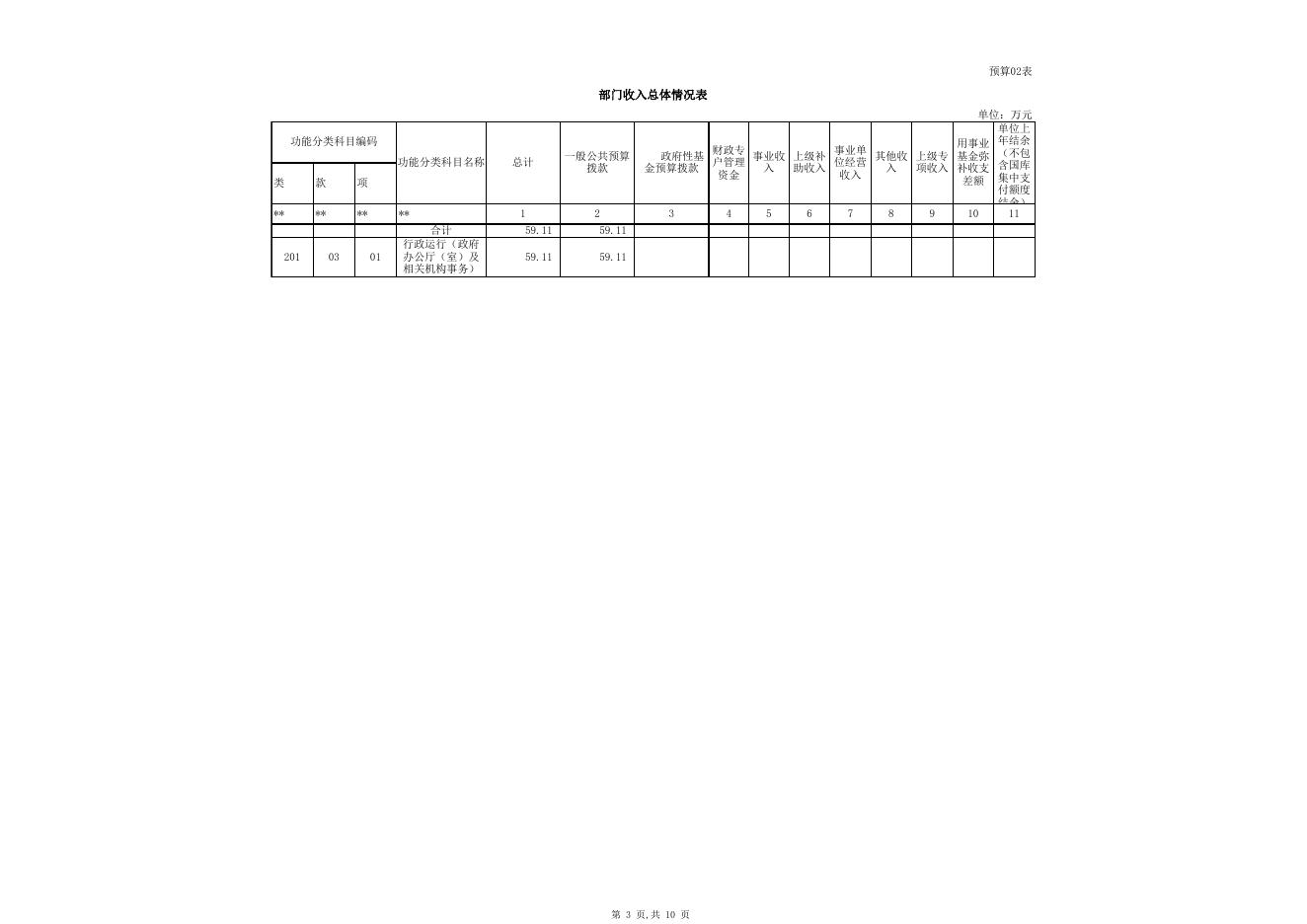 2020年部门预算公开表.xlsx