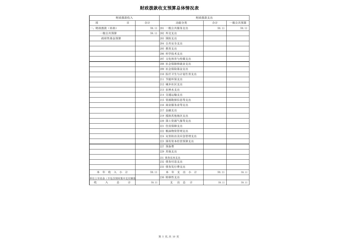 2020年部门预算公开表.xlsx