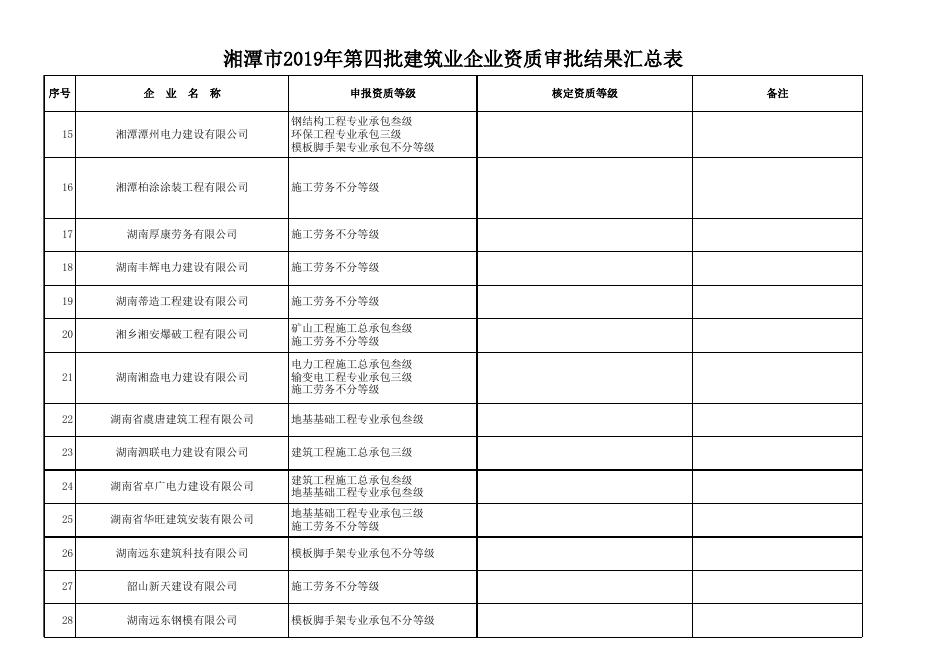 2019年第四批建筑业企业审批结果汇总表（市）.xlsx