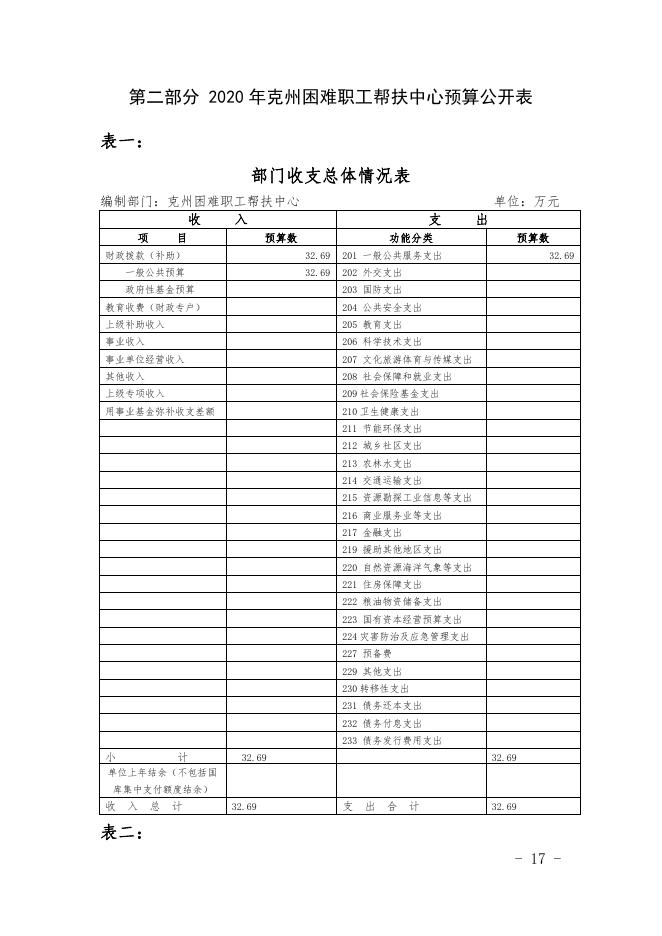 帮扶中心2020年部门预算公开.pdf