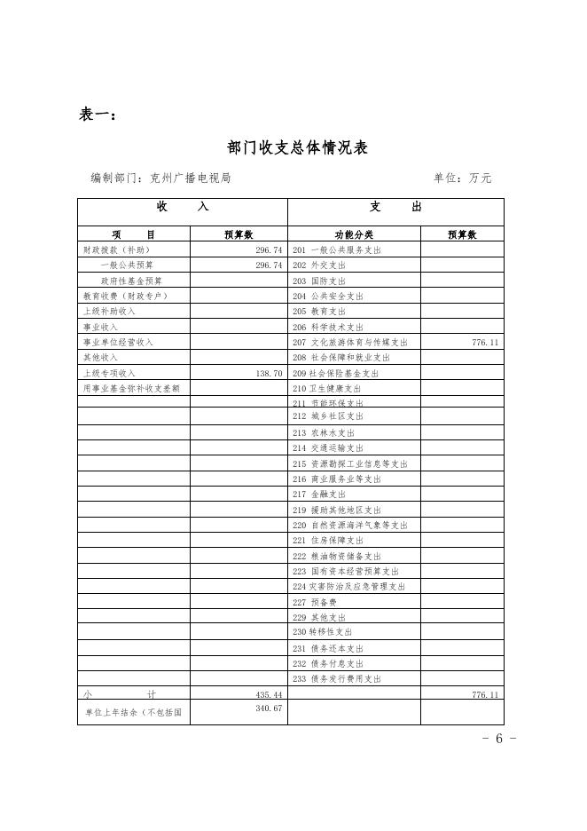 克孜勒苏柯尔克孜自治州广播电视局2020年预算公开.docx