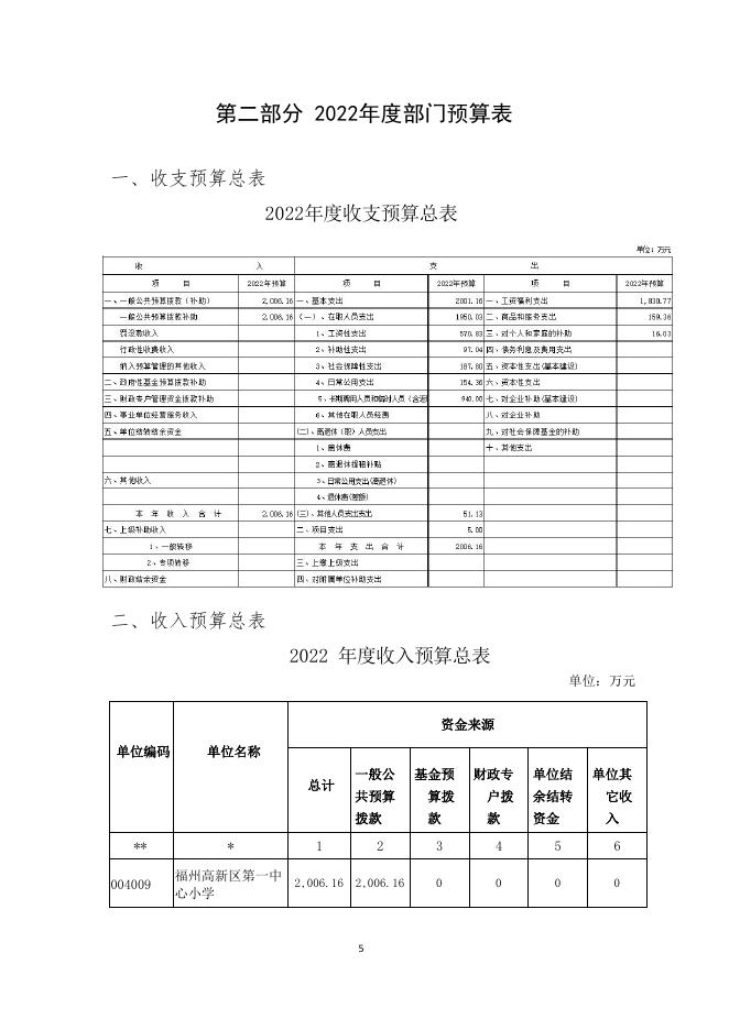 2022年福州高新区第一中心小学预算公开.pdf