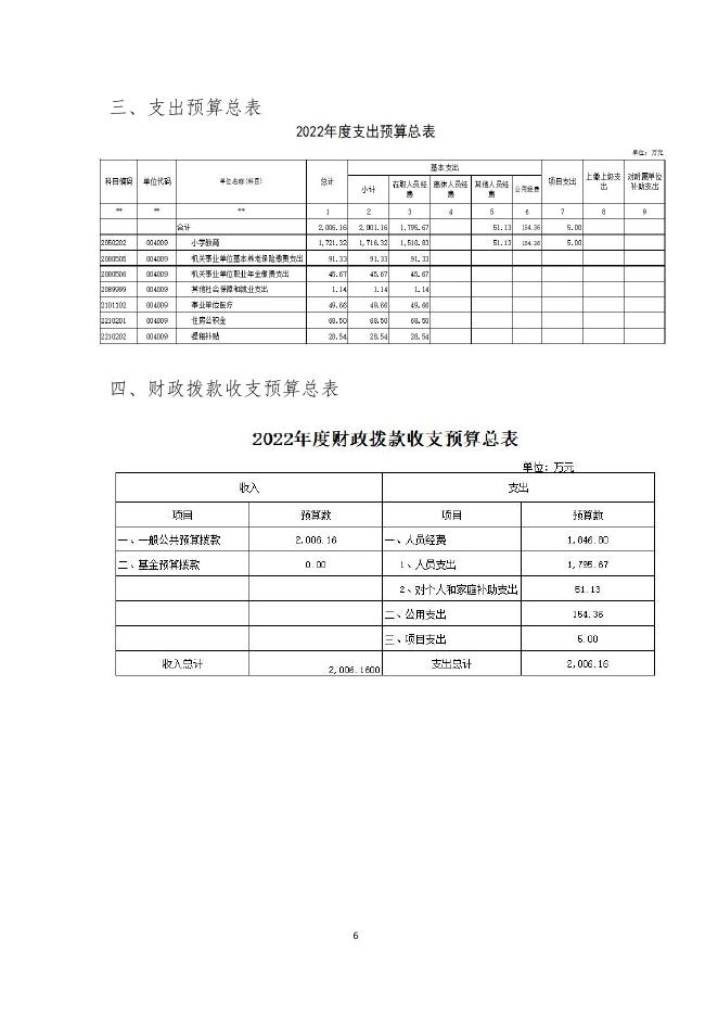 2022年福州高新区第一中心小学预算公开.pdf
