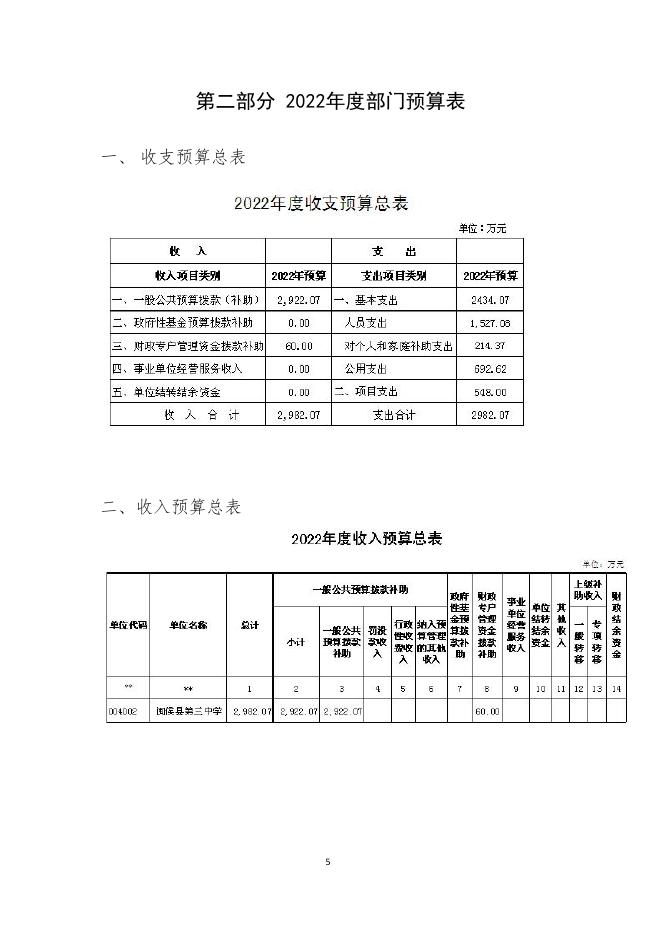 2022年闽侯县第三中学预算公开.pdf