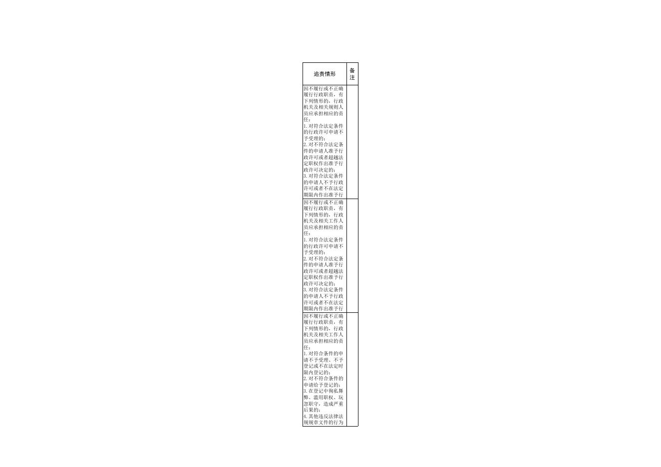 托里县委宣传部权责清单.xls