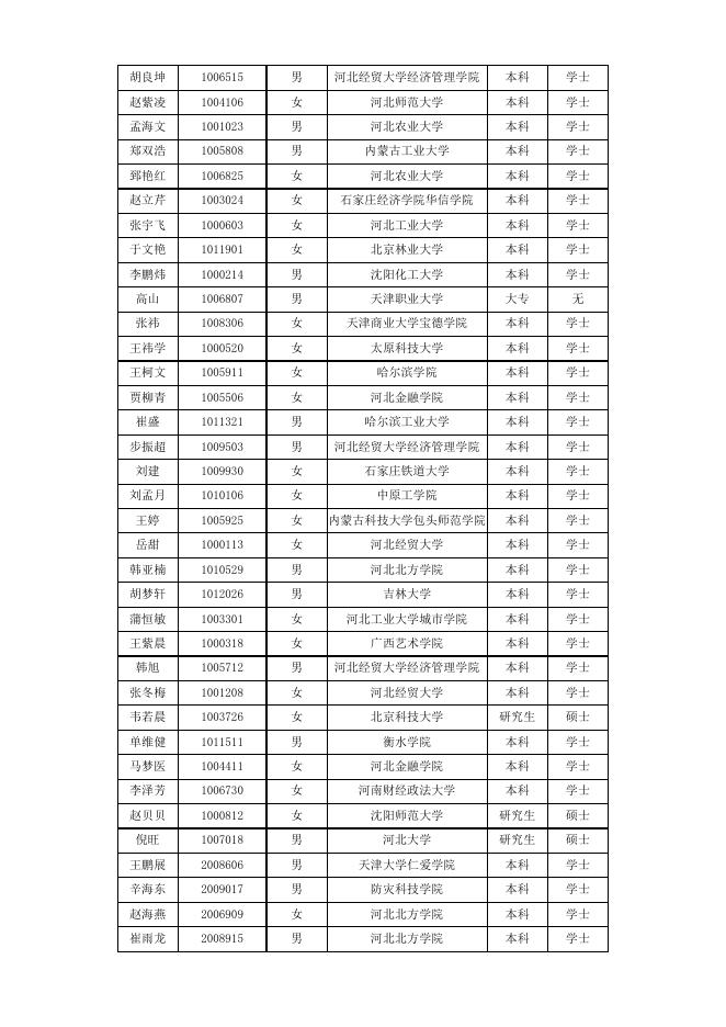 附件：公示名单.xlsx