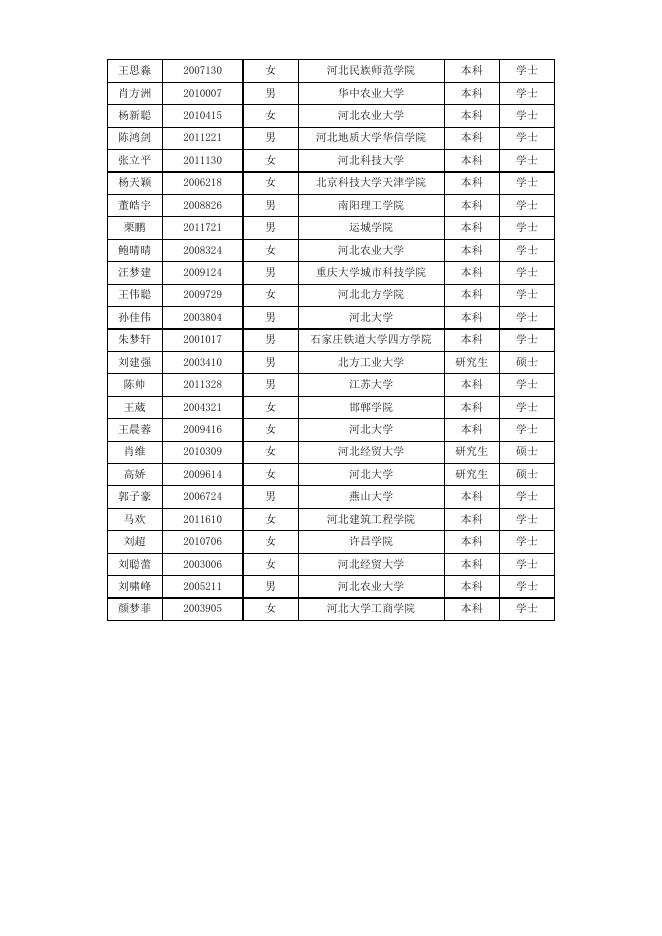 附件：公示名单.xlsx