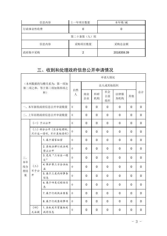 托里县庙尔沟镇政府信息公开工作2020年度报告.doc