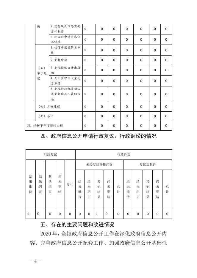 托里县庙尔沟镇政府信息公开工作2020年度报告.doc