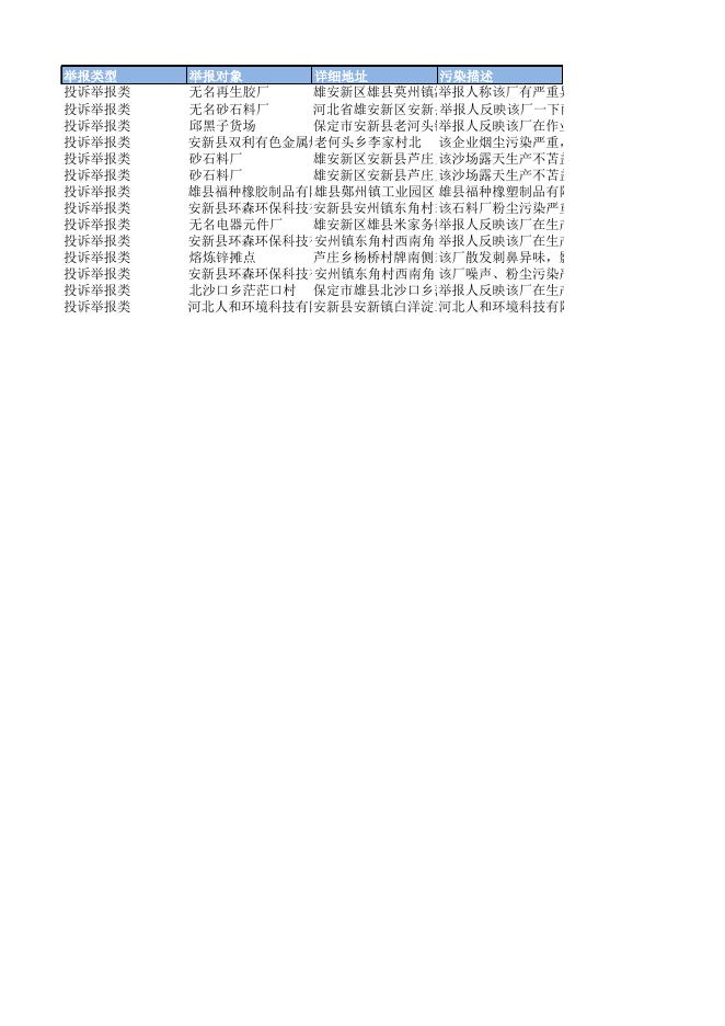 2021年上半年省厅交办案件信息公开表.xls