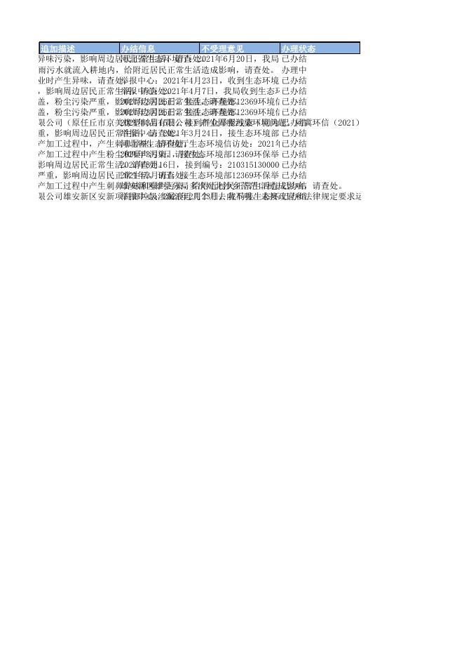 2021年上半年省厅交办案件信息公开表.xls