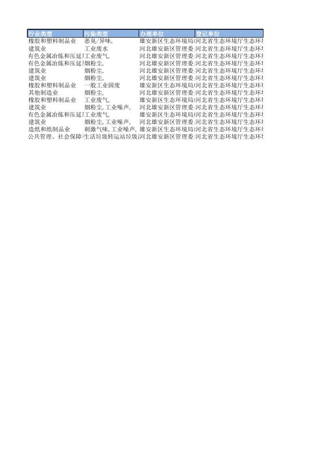 2021年上半年省厅交办案件信息公开表.xls